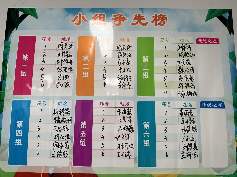 新奇的“座位自选制”（八3班史峻伊）_html_m21ff859d.jpg