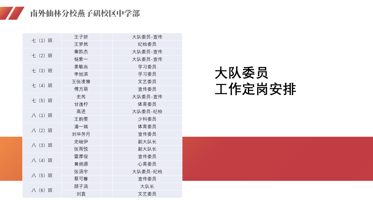 大队委培训-2.png