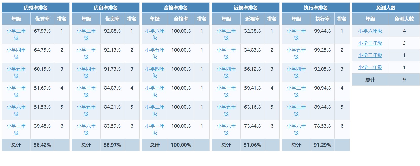 2022年度江苏省南京市栖霞区南京外国语学校仙林分校燕子矶校区(小学)学生体质健康、近视率排名_html_m17f6a3af.jpg